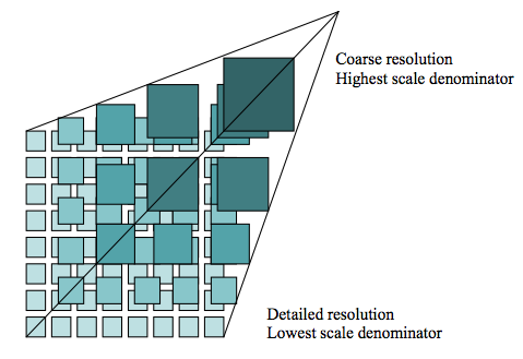 tile_pyramid